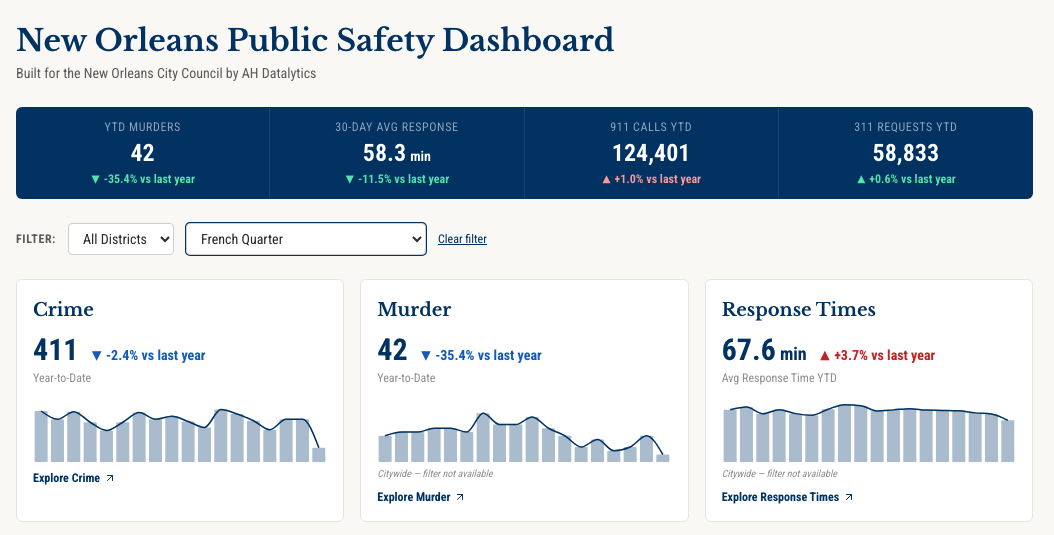New Orleans Public Safety Dashboard